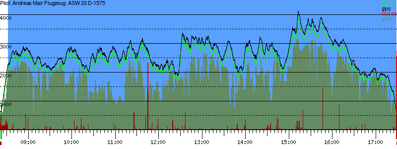 Barometer